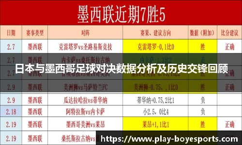 日本与墨西哥足球对决数据分析及历史交锋回顾